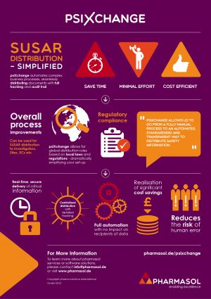 Infographic: psiXchange – SUSAR distribution simplified