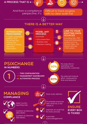 Infographic: psiXchange – certainty through automation